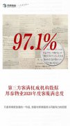 邦泰物业2020年度客服满意度97.1%