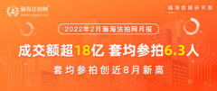 瀚海月报| 北京法拍房2月行情翘尾，套均参拍6.3人创近8月新高！