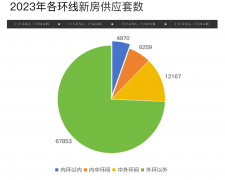 能够内环何必其它？静安玺樾携品质力作定义人居新高度